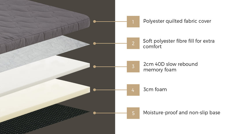 Bedra Roll Up Floor Mattress Portable Camping with Carry Handle Grey