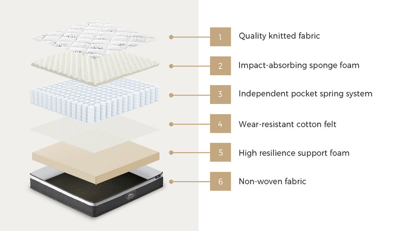 Bedra Double Mattress Luxury Foam Pocket Spring 30cm