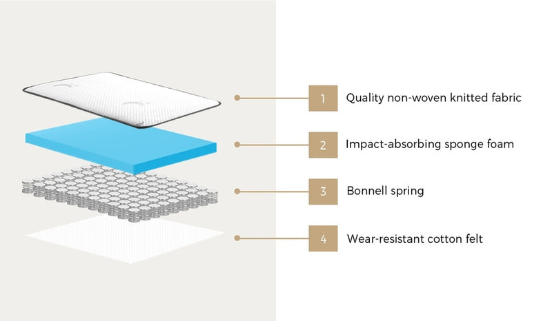 Bedra Baby Cot Mattress Reversible Bonnel Spring 13cm