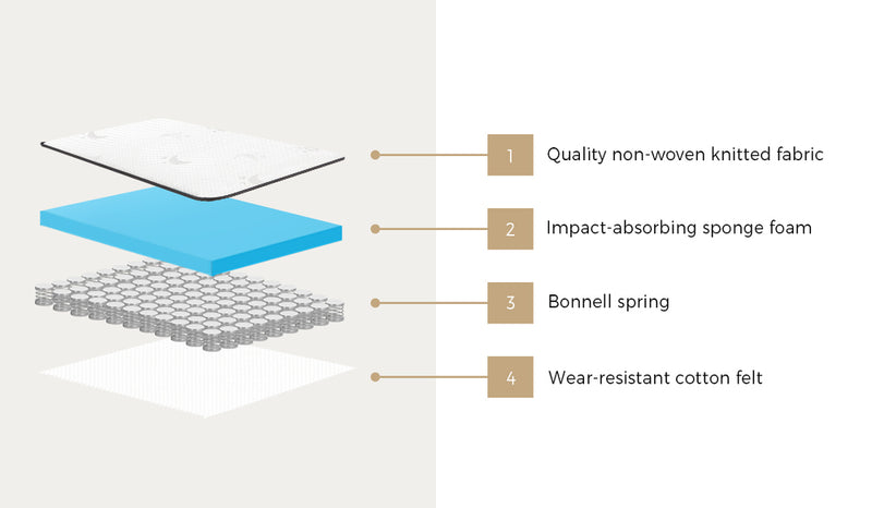 Bedra King Single Mattress Tight Top Bonnell Spring Foam 13CM