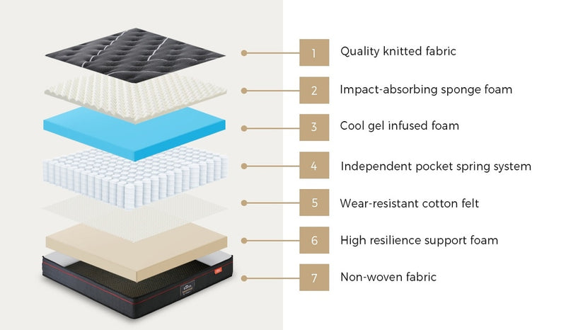 Bedra Single Mattress Tight Top Cool Gel Foam Pocket Spring 22cm