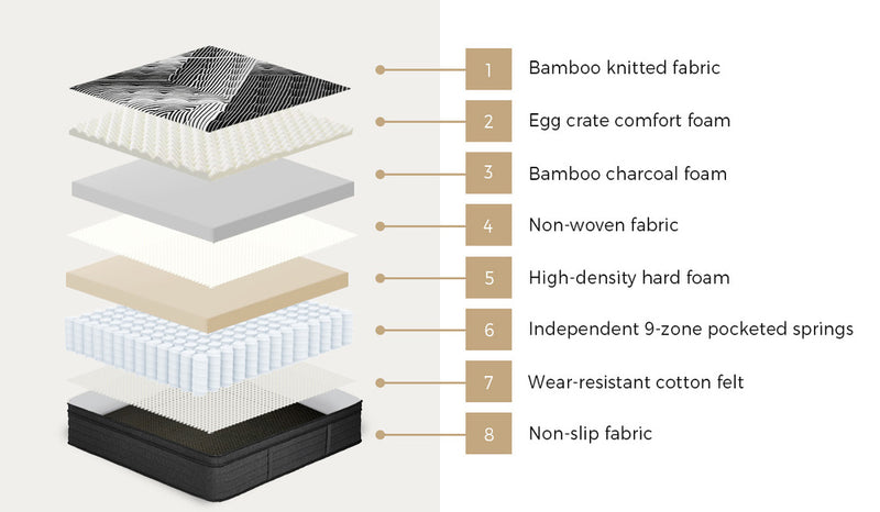 Bedra Double Mattress 9 Zone Pocket Spring Foam Bamboo Euro Top 35cm