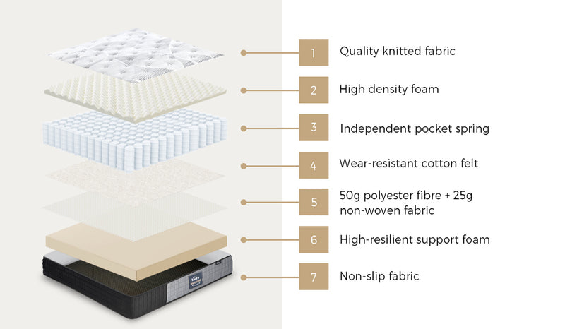 Bedra Queen Mattress Tight Top Foam Pocketed Springs 24cm
