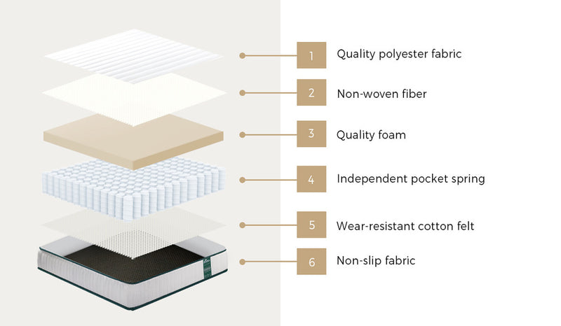 Bedra King Single Mattress Pocket Spring Coil Sleep Foam 21cm