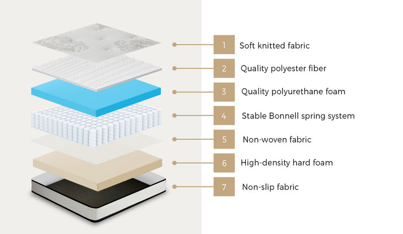Bedra King Single Mattress Bonnell Spring Foam Bed Medium Firm 16cm