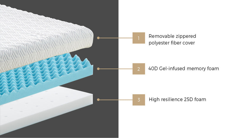 Bedra Memory Foam Mattress Topper Reversible Cool Gel 10cm King Single