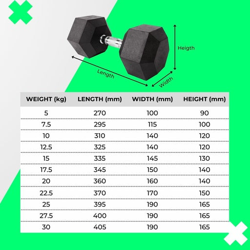 VERPEAK Rubber Hex Dumbbells 27.5KG