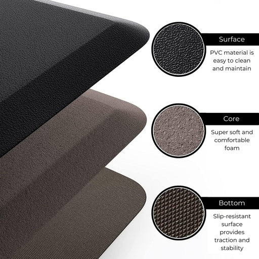 GOMINIMO 1 Pcs Anti Fatigue Floor Mat Easy to Clean, Slip-Resistant, Waterproof, Comfortable Foam, High-Quality PVC Black